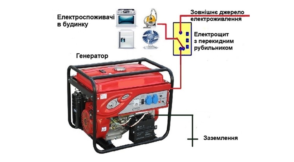 генератпод1