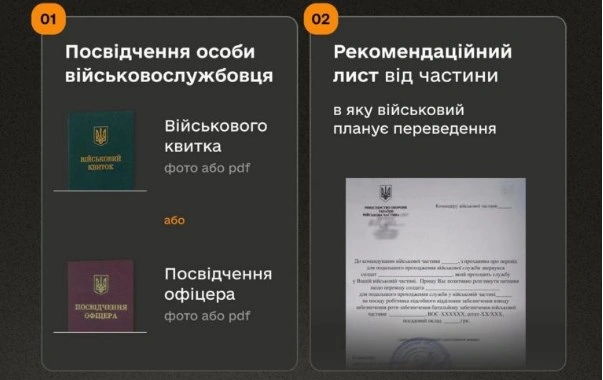 Армія+, рапорт про зміну місця служби