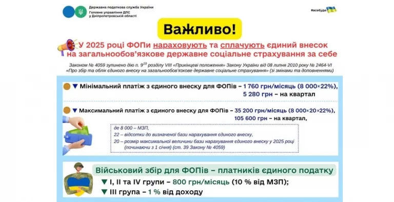 Сплата ЄСВ для ФОП знову буде обов’язковою з 1 січня