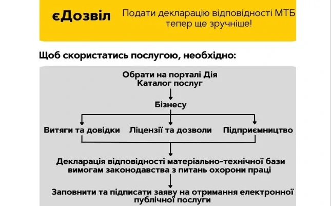 Нові сервіси для бізнесу в «Дія»: декларація відповідності матеріально-технічної бази вимогам охорони праці