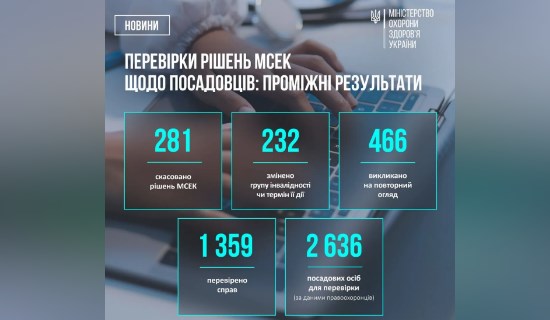 Перевірка рішень МСЕК щодо призначення інвалідностей посадовцям