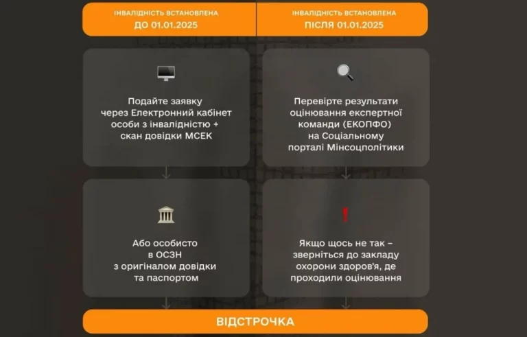 Що робити, якщо застосунок «Резерв+» не бачить статус особи з інвалідністю