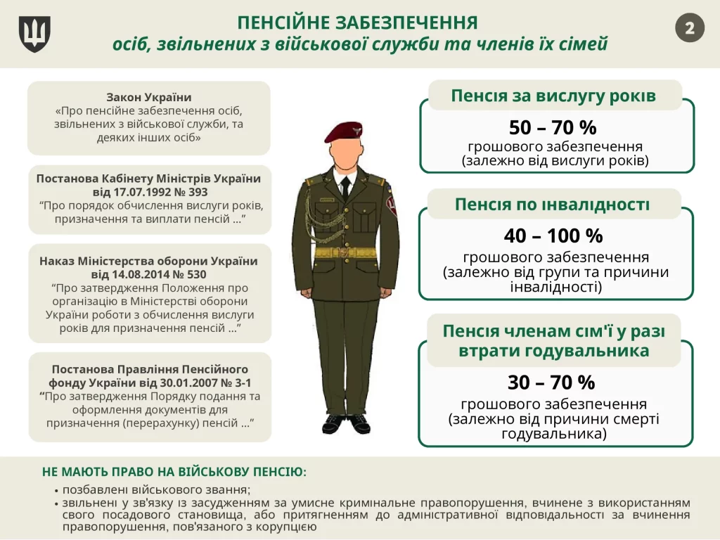Пенсія військовим по інвалідності