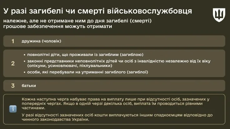 Порядок отримання грошового забезпечення загиблого військовослужбовця