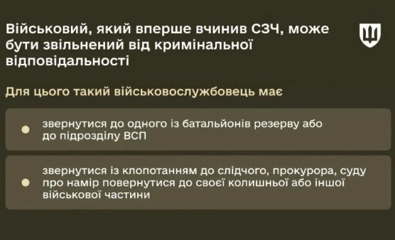 Алгоритм дій у разі повернення на службу після СЗЧ