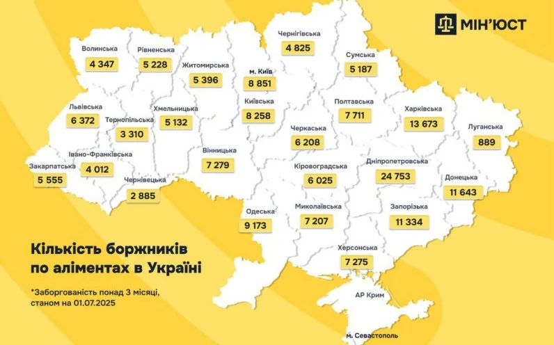 Боржникам з аліментів заборонили виїзд за кордон та наклали арешт на кошти і майно - Мін’юст 1 Должникам по алиментам запретили выезд за границу и наложили арест на средства и имущество