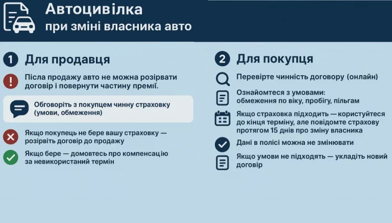 Автоцивілка при зміні власника авто: на що звернути увагу продавцю та покупцю