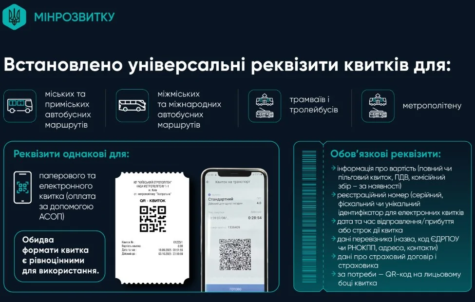 Затверджено єдину форму квитків для всіх видів громадського транспорту