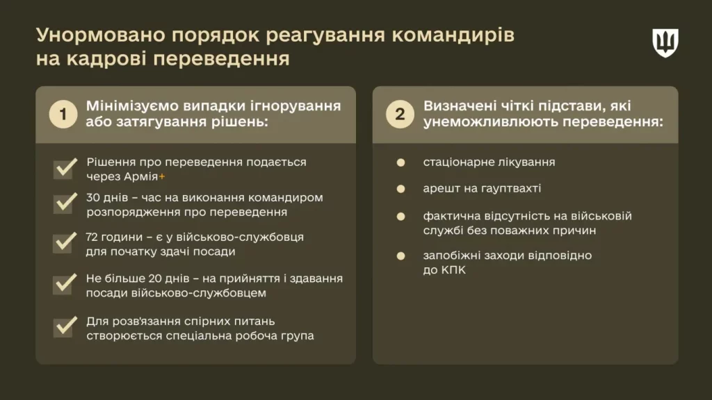 Кабмін вдосконалив процедуру переведення військовослужбовців до інших військових частин 1 Кабмін вдосконалив процедуру переведення військовослужбовців до інших військових частин
