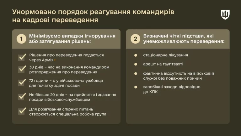 Кабмін вдосконалив процедуру переведення військовослужбовців до інших військових частин