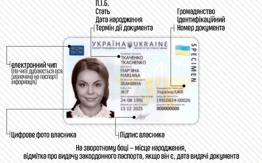 Чи обовʼязково оформлювати паспорт у 14 років