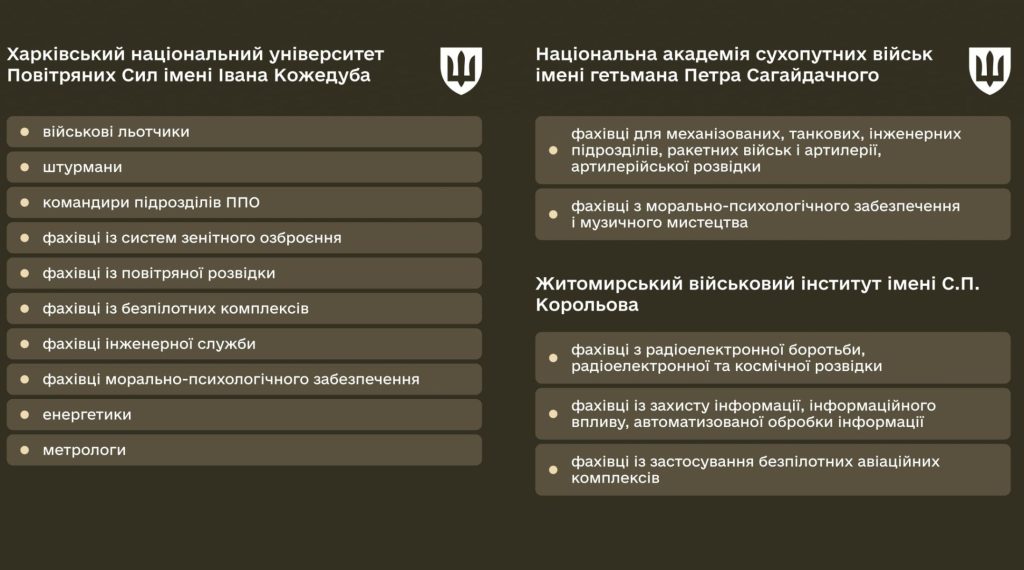 Вступ до військових навчальних закладів