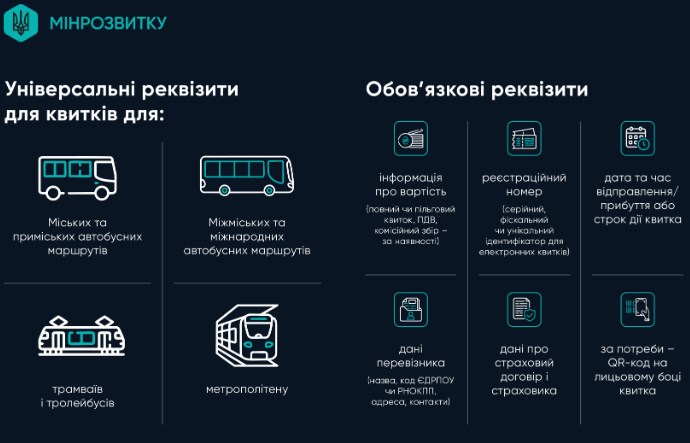 Електронний квиток