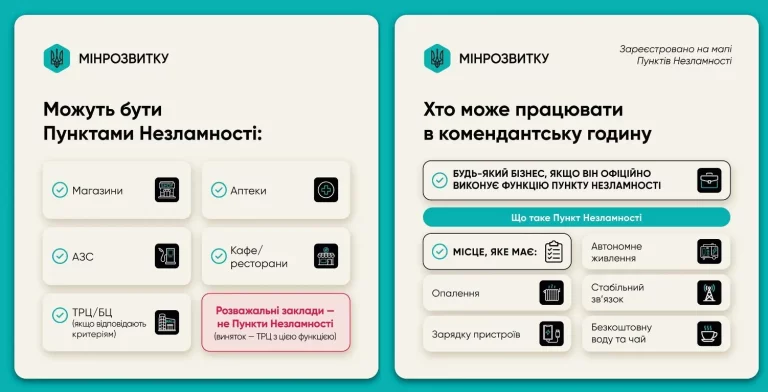 Кабмин установил правила комендантского часа в период энергетической чрезвычайной ситуации
