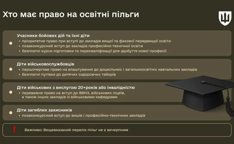 Право на освітні пільги для дітей військовослужбовців