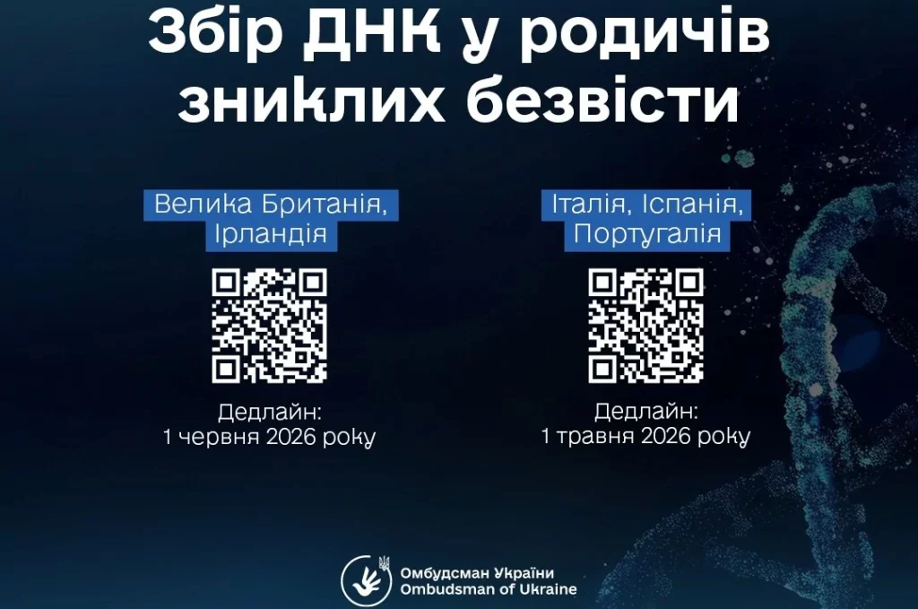 Збір ДНК-зразків для пошуку зниклих безвісти українців розпочато ще у 5-ти країнах