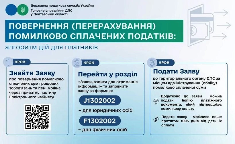 Порядок повернення помилково або надміру сплачених податків
