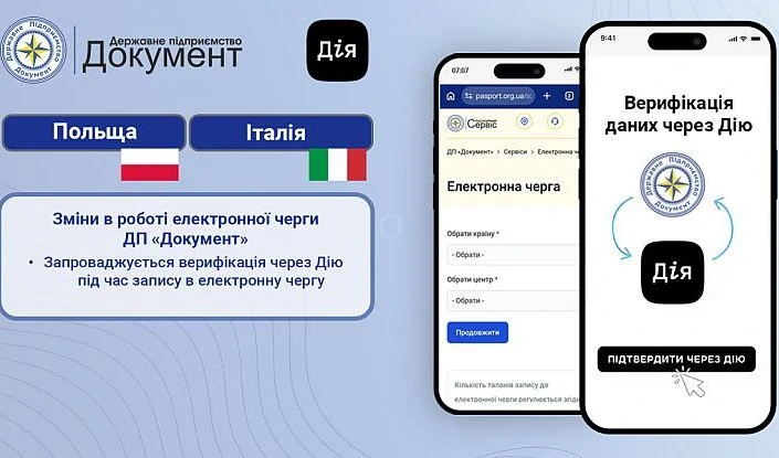 ДП «Документ» у Польщі та Італії запроваджує запис через Дія.Підпис