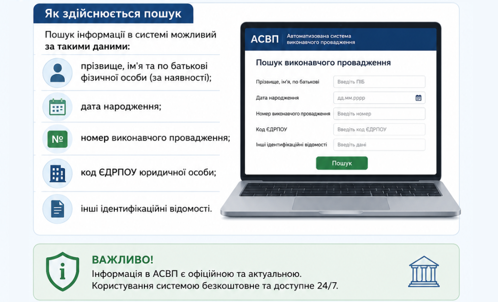 Як знайти виконавче провадження в АСВП