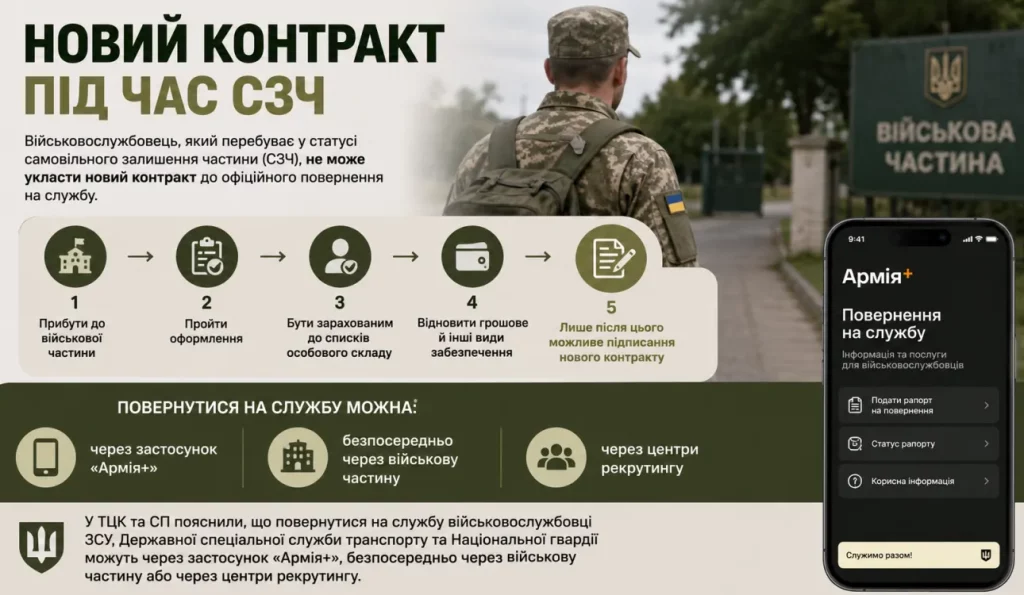 ТЦК пояснили порядок повернення на службу