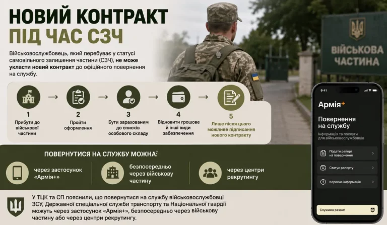 ТЦК пояснили порядок повернення на службу