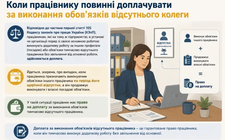 Доплата за виконання обов’язків тимчасово відсутнього працівника