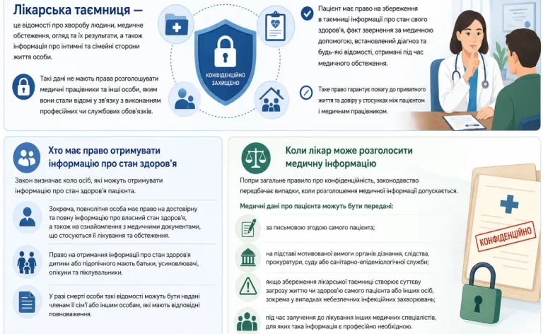 Штраф за розголошення лікарської таємниці: що каже закон