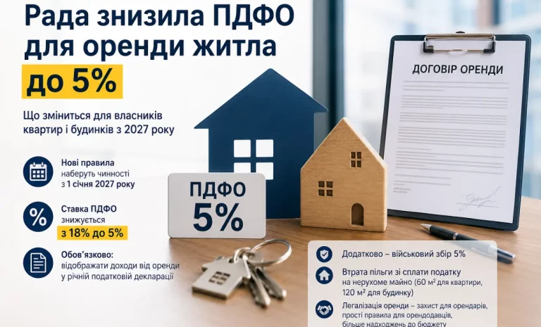 Рада знизила податок за сдачу житла в оренду