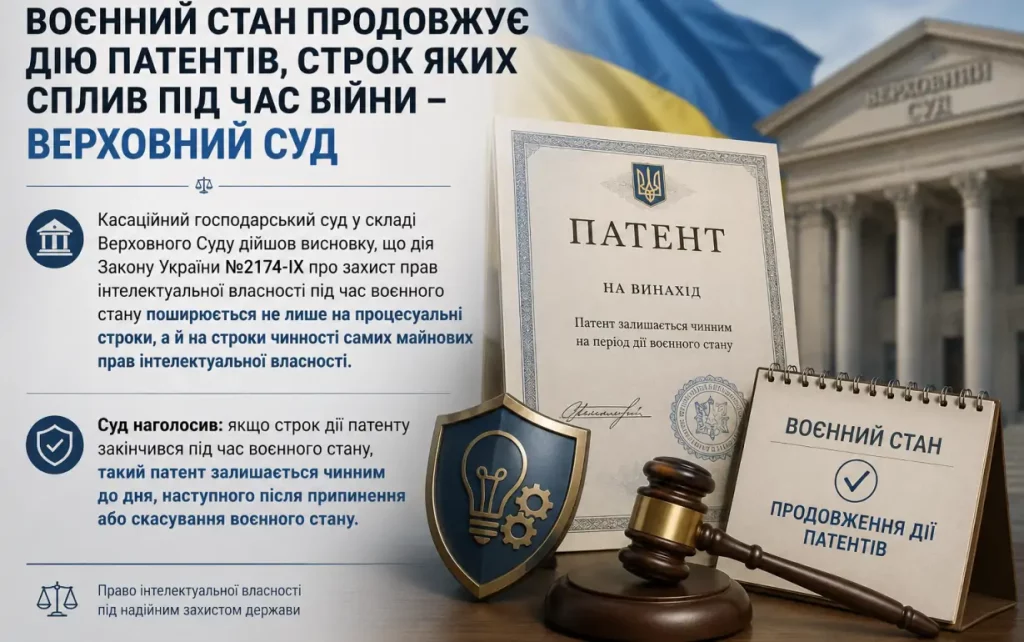 Воєнний стан продовжує дію патентів, строк яких сплив під час війни
