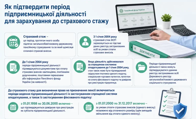 Як підтвердити період підприємницької діяльності для зарахування до страхового стажу