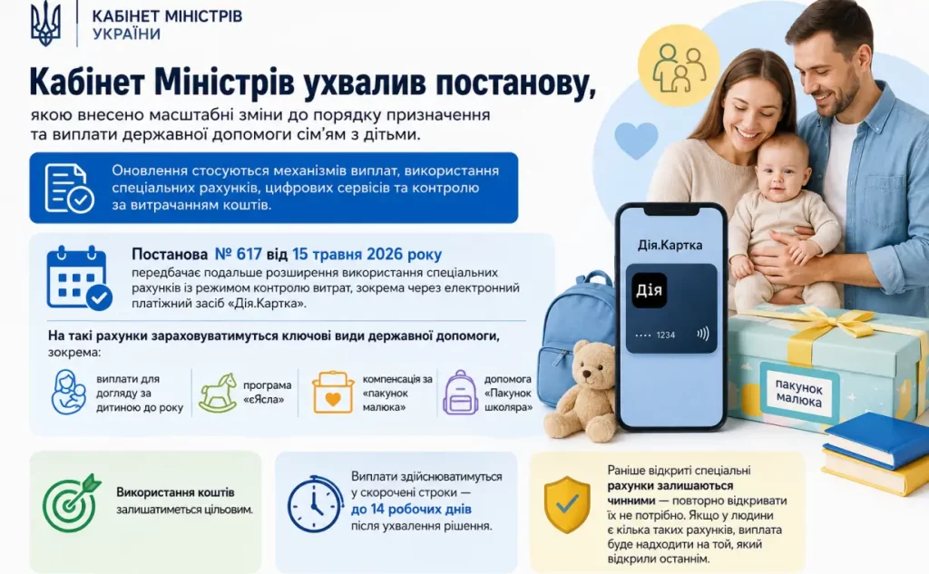 Детские выплаты с 2026 года: три главных изменения 1 Зміни правил виплат допомоги для сімей з дітьми у 2026 році