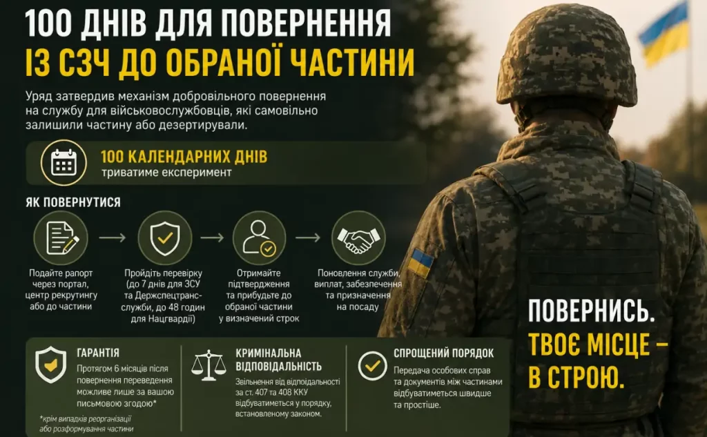 Добровільне повернення із СЗЧ: уряд відкрив 100-денне вікно для військових