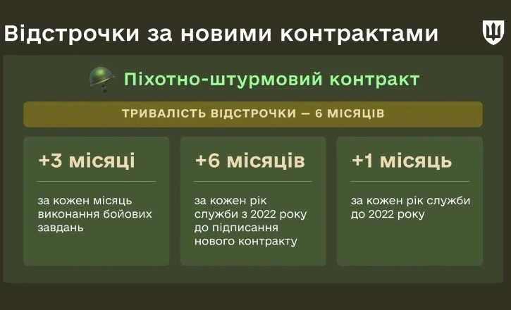 Відстрочки за новими контрактами, ілюстрація з сайту Міноборони