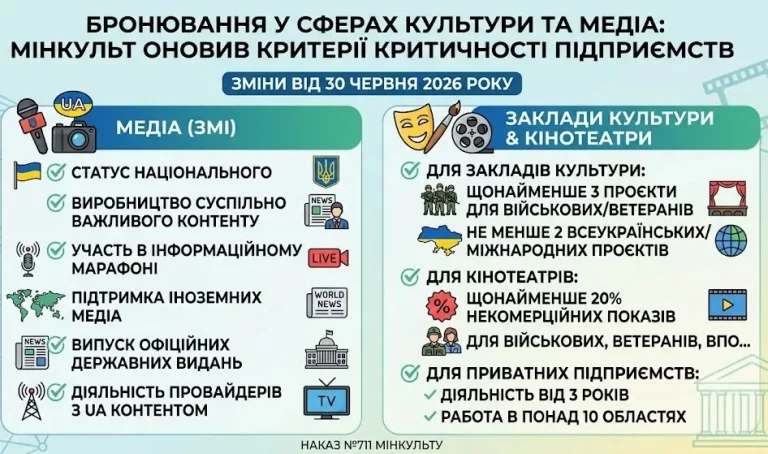 Критичні підприємства в сфері культури та медіа