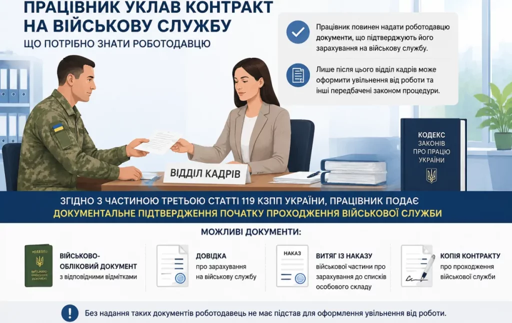 Контракт із ЗСУ: які документи потрібно подати роботодавцю