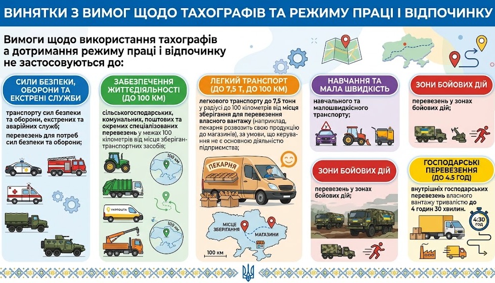 transport
