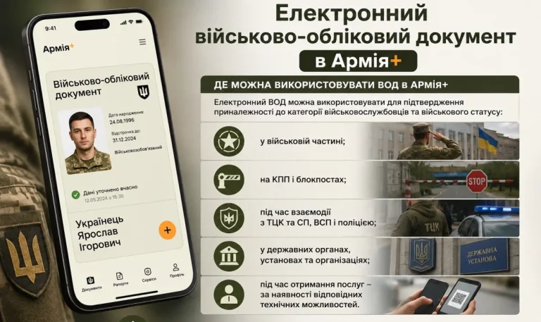 Електронний ВОД в Армія+, де використовувати