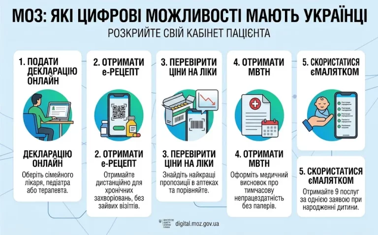 Знайти свого лікаря онлайн: декларація через Кабінет пацієнта