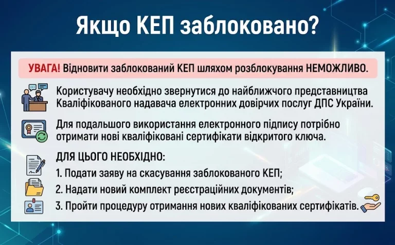 Як діяти, коли заблоковано кваліфікований електронний підпис (КЕП)
