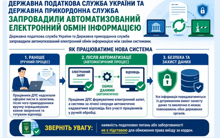 Податкова та прикордонними обмінюються даними