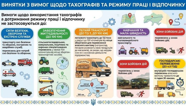 Правила відпочинку та роботи комерційного транспорту