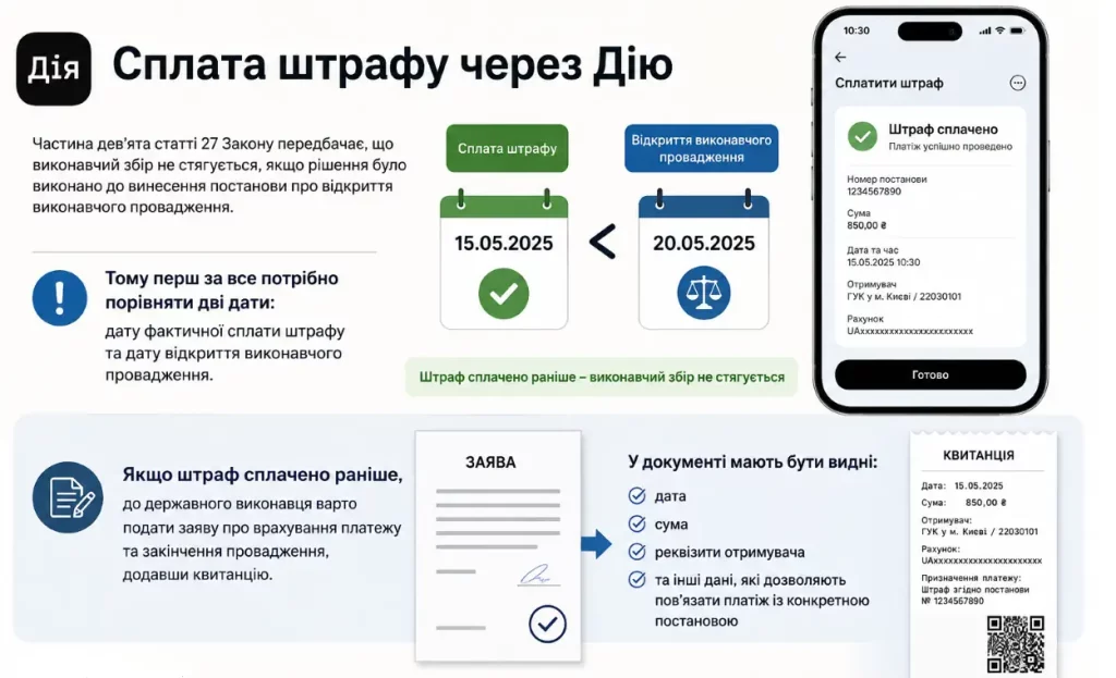 Сплата штрафу через Дію