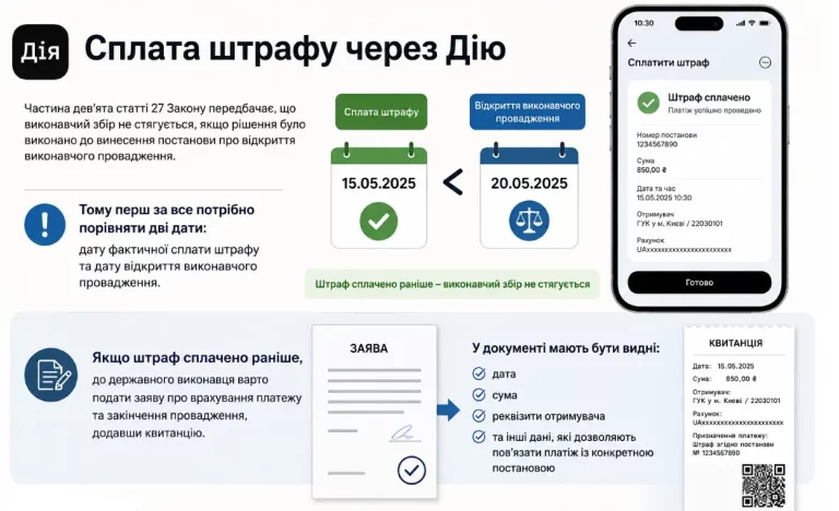 Сплата штрафу через Дію