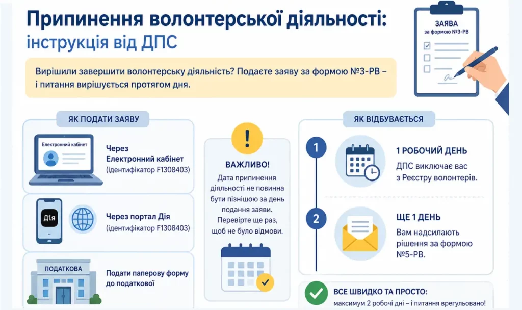 Як вийти з волонтерів?