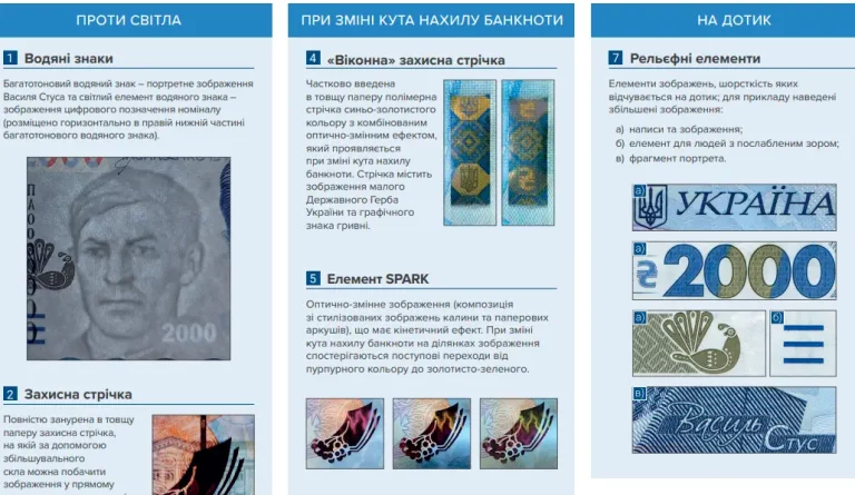 Нова банкнота номіналом 2 000 гривень