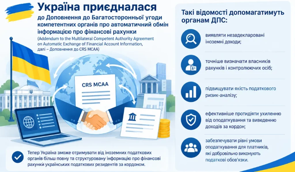 obmin finansu